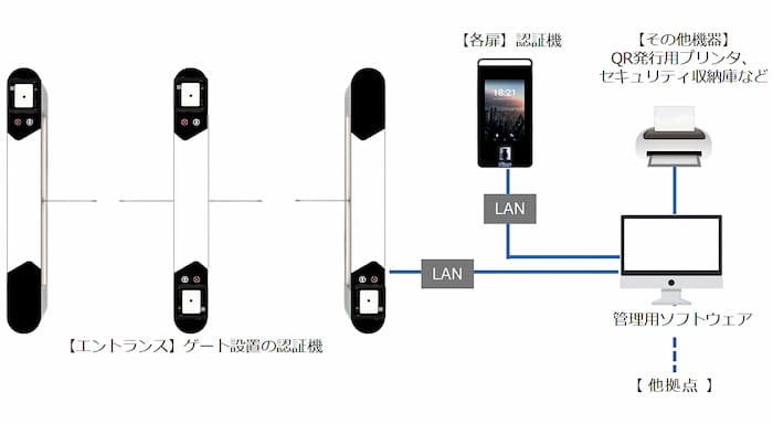 システム構成例